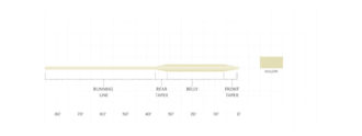 SA Fly Line - Frequency Boost